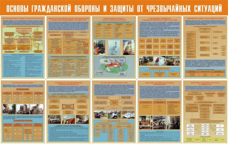 Основы гражданской обороны и защиты от ЧС
